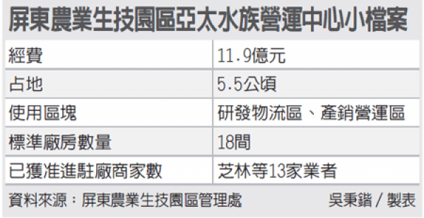 屏東 將推觀賞魚履歷制