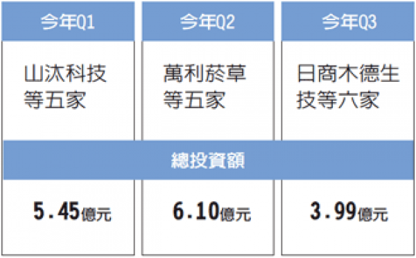 屏東農業園區 日商搶進駐